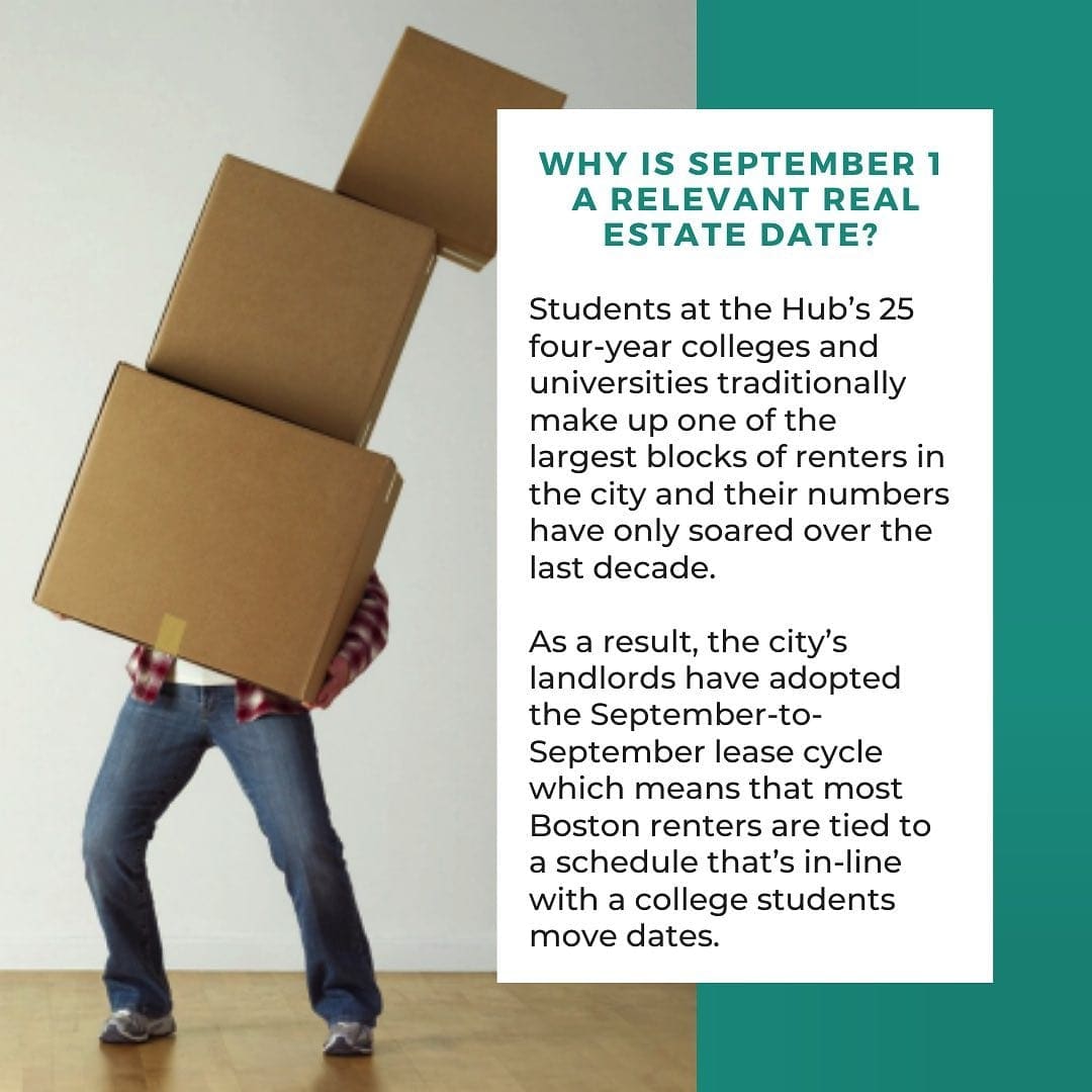 whyisseptember1acommonmoveindayhereswhyinstarealtorjpjamaicaplainmoveinpackingjpr1 | JP Rentals  Sales alt tagwhy is september 1 a common move in day heres why instarealtor jp jamaicaplain movein packing jpr 1