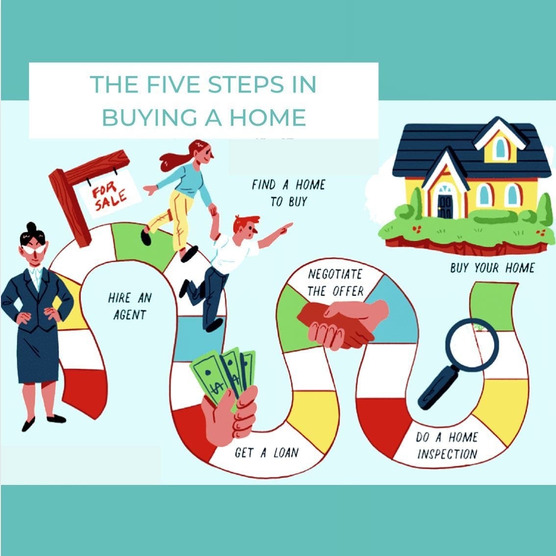 fivestepstobuyingahome1hireanagent2findahonetobuy3getaloan4negotiatetheof | JP Rentals Sales alt tagfive steps to buying a home 1 hire an agent 2 find a hone to buy 3 get a loan 4 negotiate the of