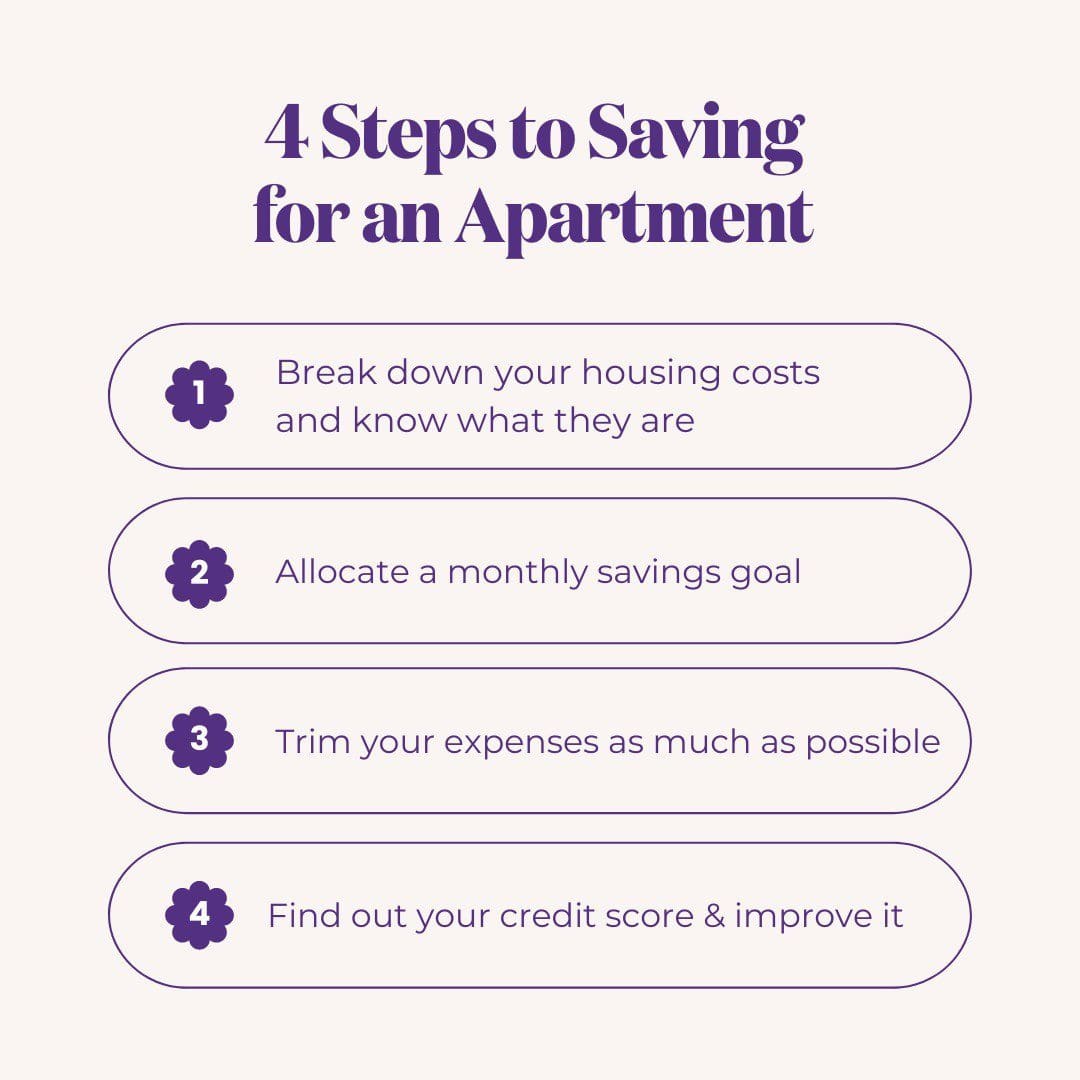 alt taglooking to rent an apartment soon but not sure how you are going to pay for it here are a few tips o 1